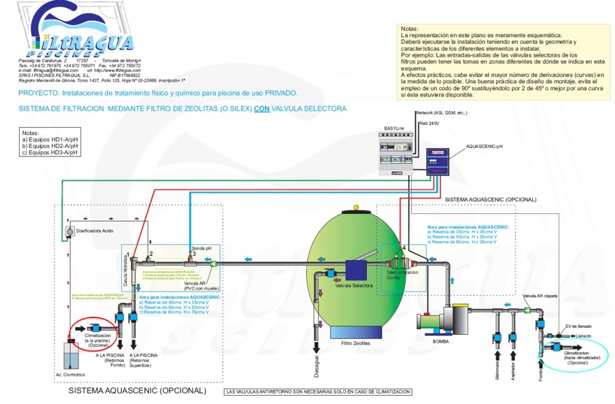 ESQUEMA DE DEPURADORA PARA PISCINA esquema de depuradora para piscina:
